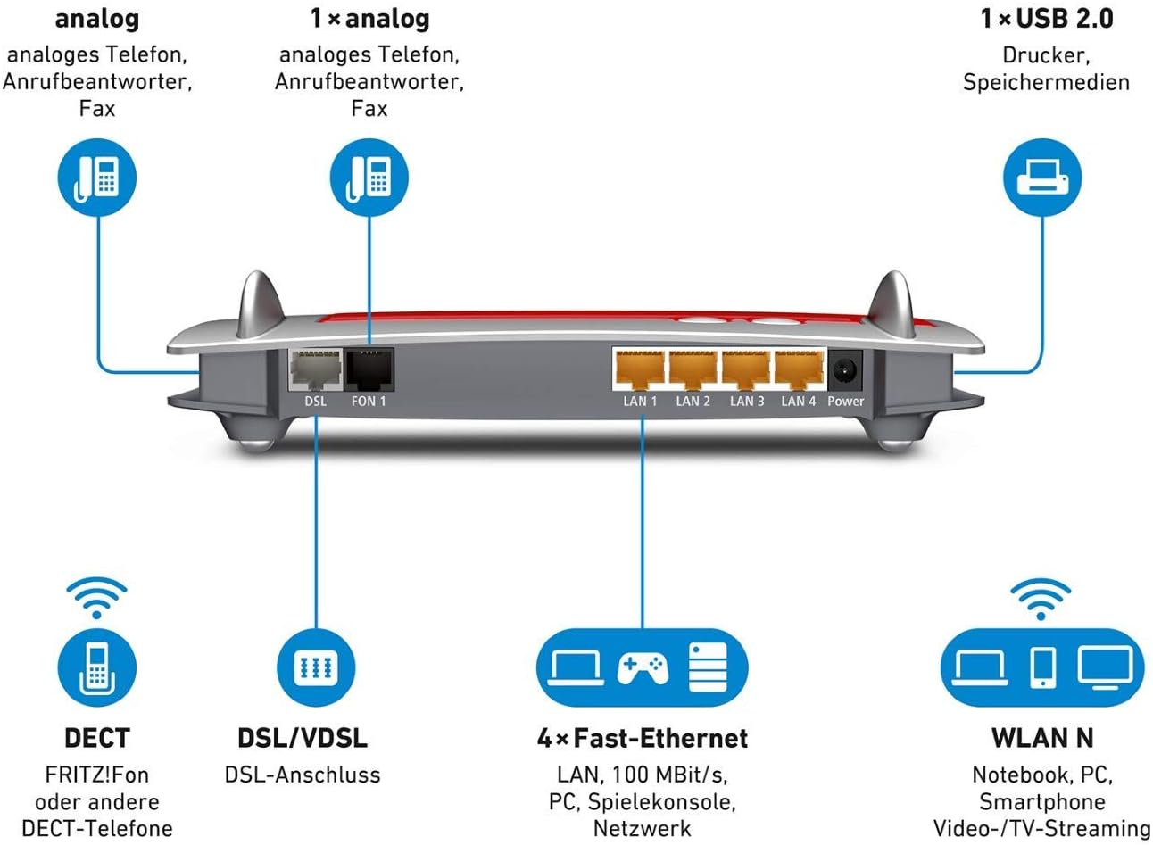 AVM FRITZ!Box 7430 VDSL/ADSL2+ Router WLAN WiFi 450 MBit/s 2,4 GHz 4-Port-Switch