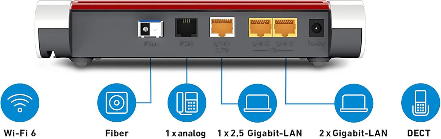 AVM FRITZ!Box 5530 GPON Fiber Router für Glasfaserans. Wi-Fi 6 (WLAN AX) 3GBit/s
