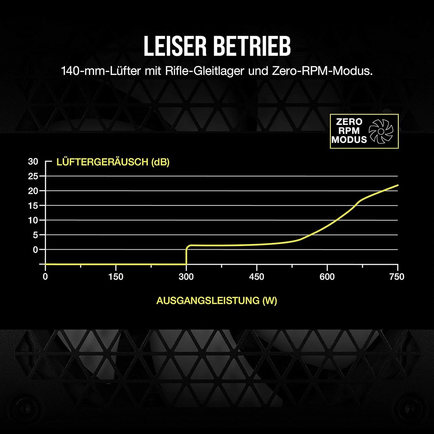 Corsair RM Series RM750 Vollmodulares ATX Netzteil 750 Watt 80 PLUS Gold Weiß