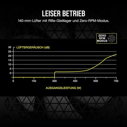 Corsair RM Series RM750 Vollmodulares ATX Netzteil 750 Watt 80 PLUS Gold Weiß