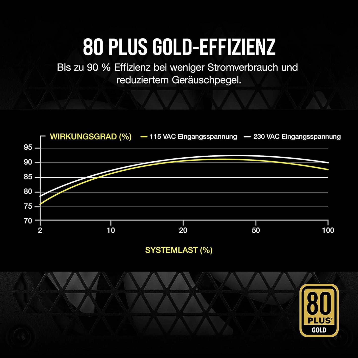 Corsair RM Series RM750 Vollmodulares ATX Netzteil 750 Watt 80 PLUS Gold Weiß