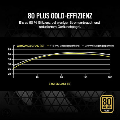 Corsair RM Series RM750 Vollmodulares ATX Netzteil 750 Watt 80 PLUS Gold Weiß