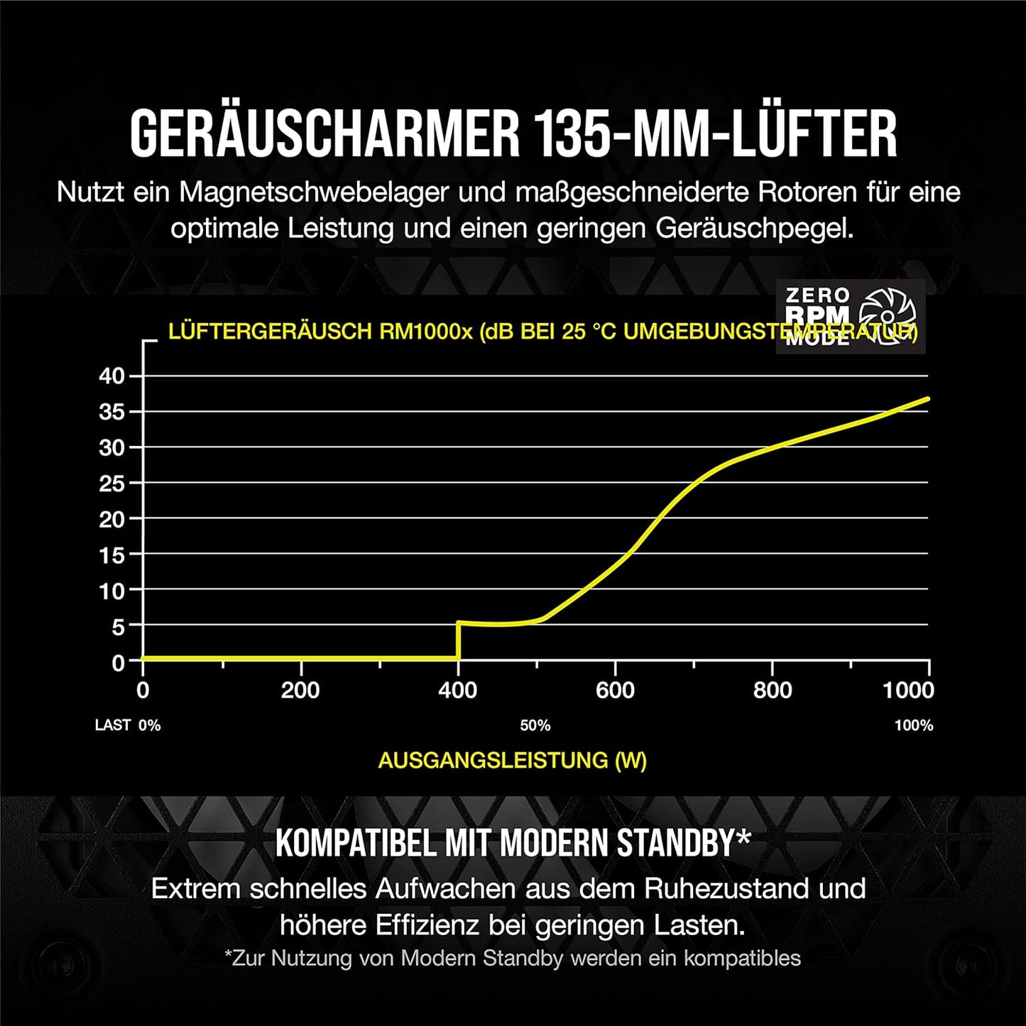 Corsair RMx Series RM1000x Vollmodulares ATX-Netzteil 1000 Watt 80 PLUS Gold