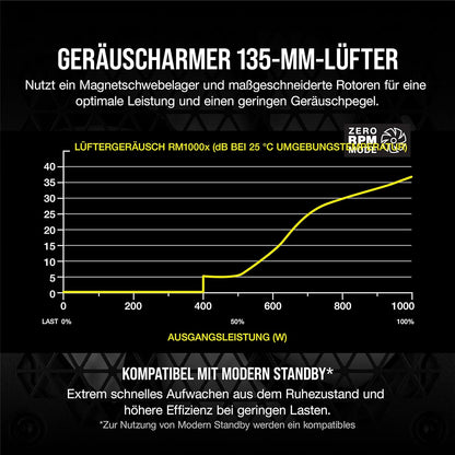 Corsair RMx Series RM1000x Vollmodulares ATX-Netzteil 1000 Watt 80 PLUS Gold