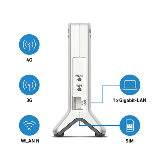 AVM FRITZ!Box 6820 LTE (4G) und UMTS (3G) 450 MBit/s 1 x Gigabit-LAN