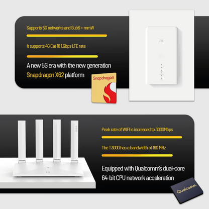 ZTE MC889/T3000 Router WiFi 5G Outdoor WLAN mit Antenne- weiß